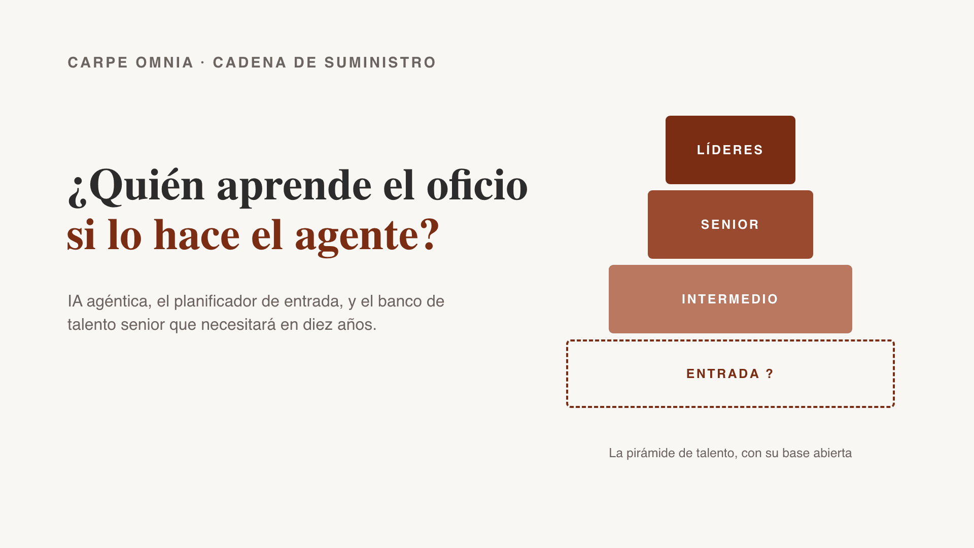 ¿Quién Aprende el Oficio Si lo Hace el Agente?
