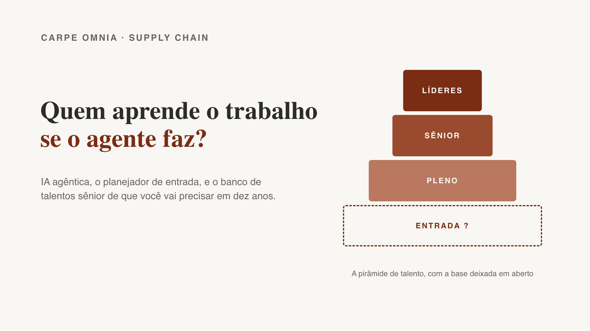 Quem Aprende o Trabalho Se o Agente Faz?
